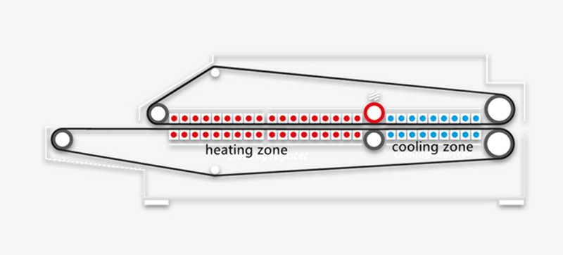 double belt press drawing